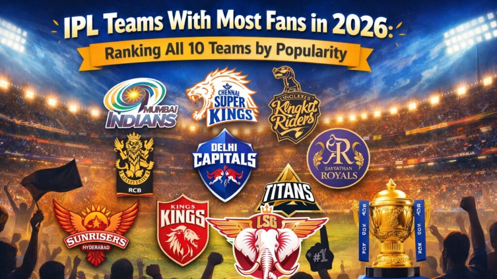 IPL Teams With Most Fans