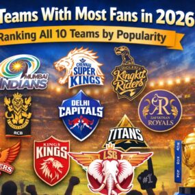 IPL Teams With Most Fans