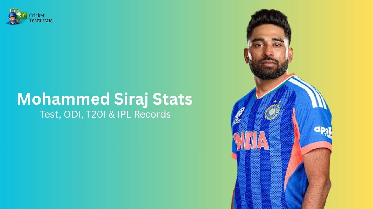 Mohammed Siraj Stats